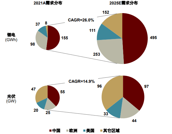 大国产业链 | 第十三章 绿色转型与能源危机交织下的新能源安全课题 - 图1