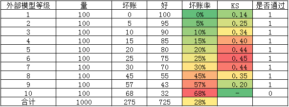 格子大法与换入换出分析 - 图5