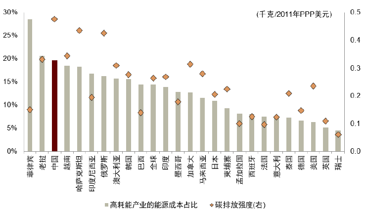 大国产业链 | 第五章 绿色转型下的全球产业链：机遇与挑战 - 图7