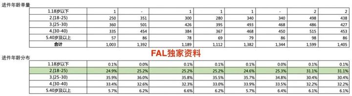 20210423 风控策略分析师 - 图18