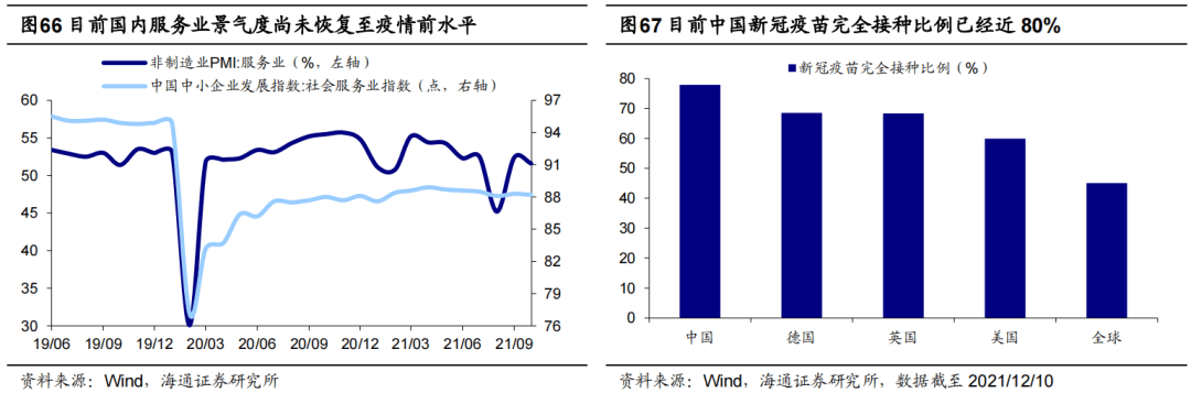 *【海通策略】曲则全，枉则直——2022年中国资本市场展望 - 图45