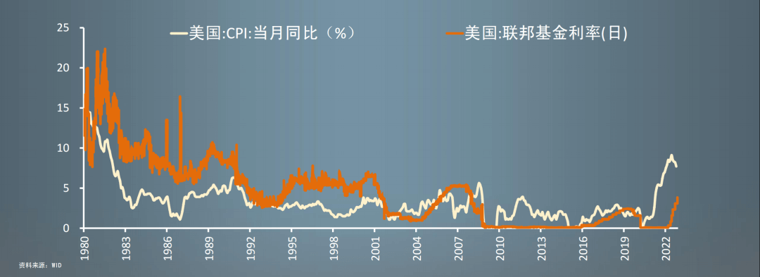 2022-12-21 任泽平年度演讲精华：2023中国经济十大预测 - 图30