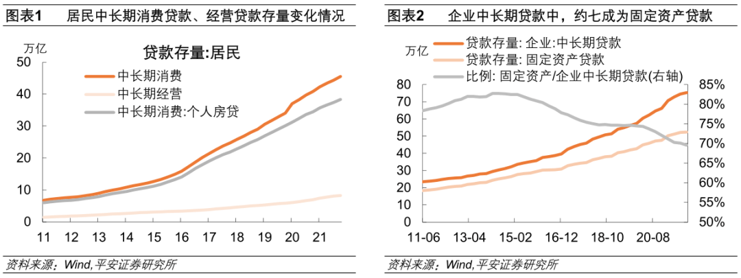 钟正生：2022年宽信用何时显成色？ - 图2