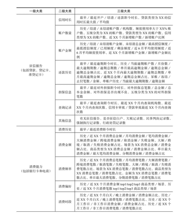 20210425 智能风控与反欺诈v1.0 - 图22