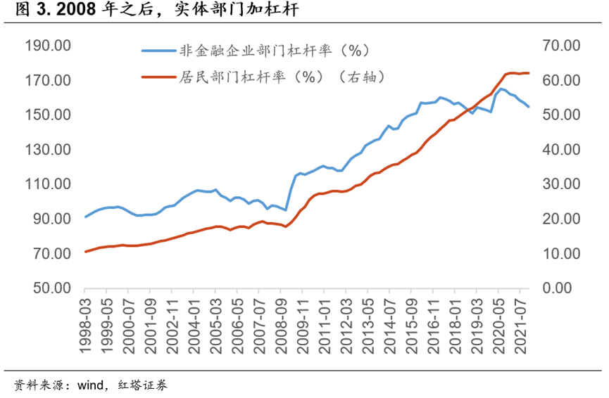 流动性分析手册三——货币政策框架解析 - 图4