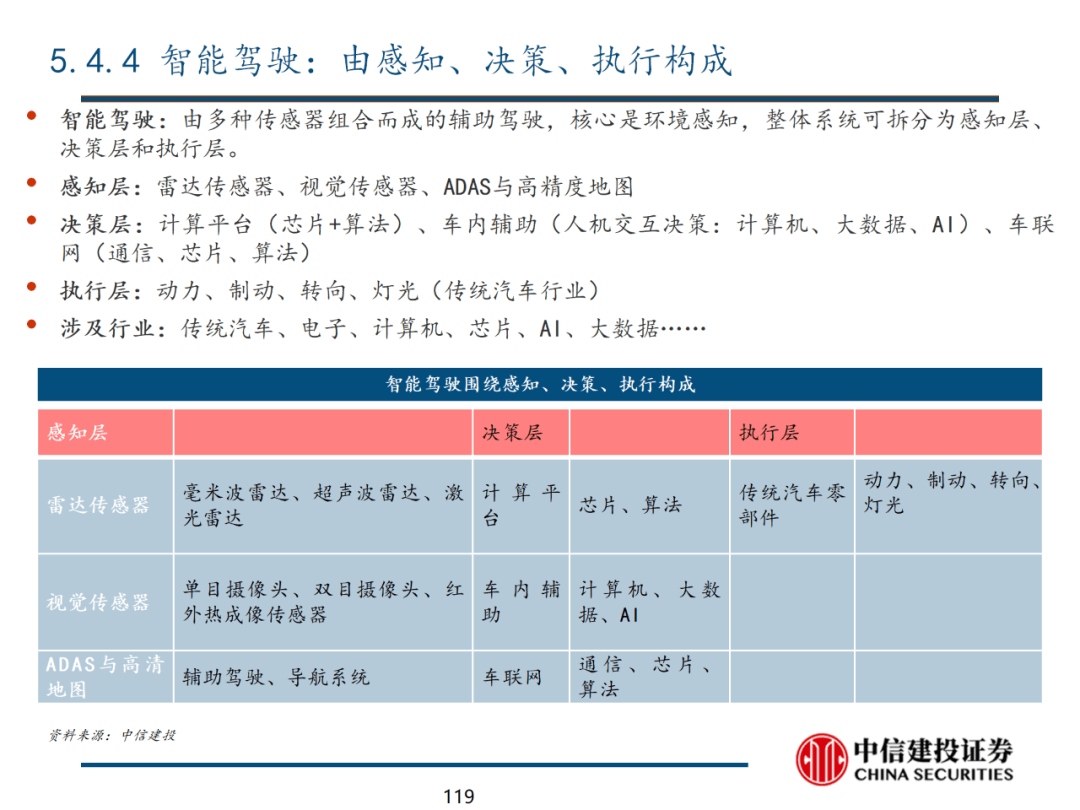 中信建投 | 数字经济投资图谱 - 图120