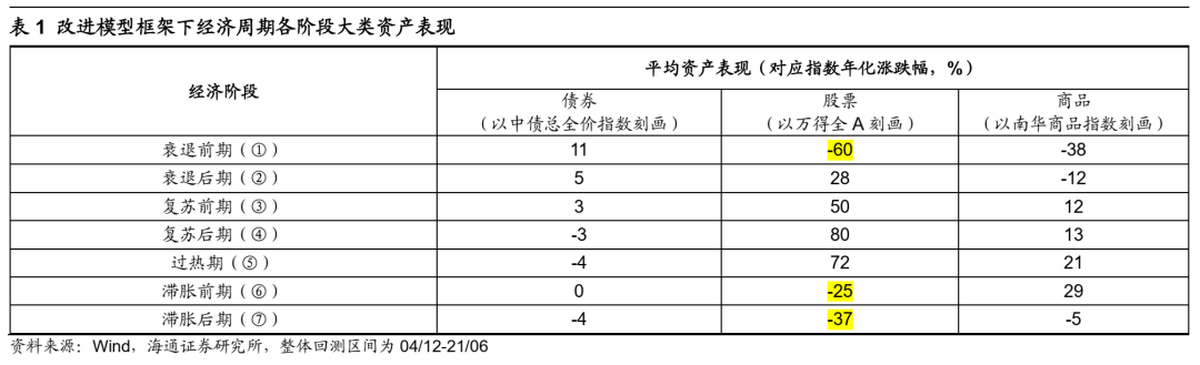 *【海通策略】反弹到反转需要啥条件？（荀玉根、吴信坤、杨锦） - 图2