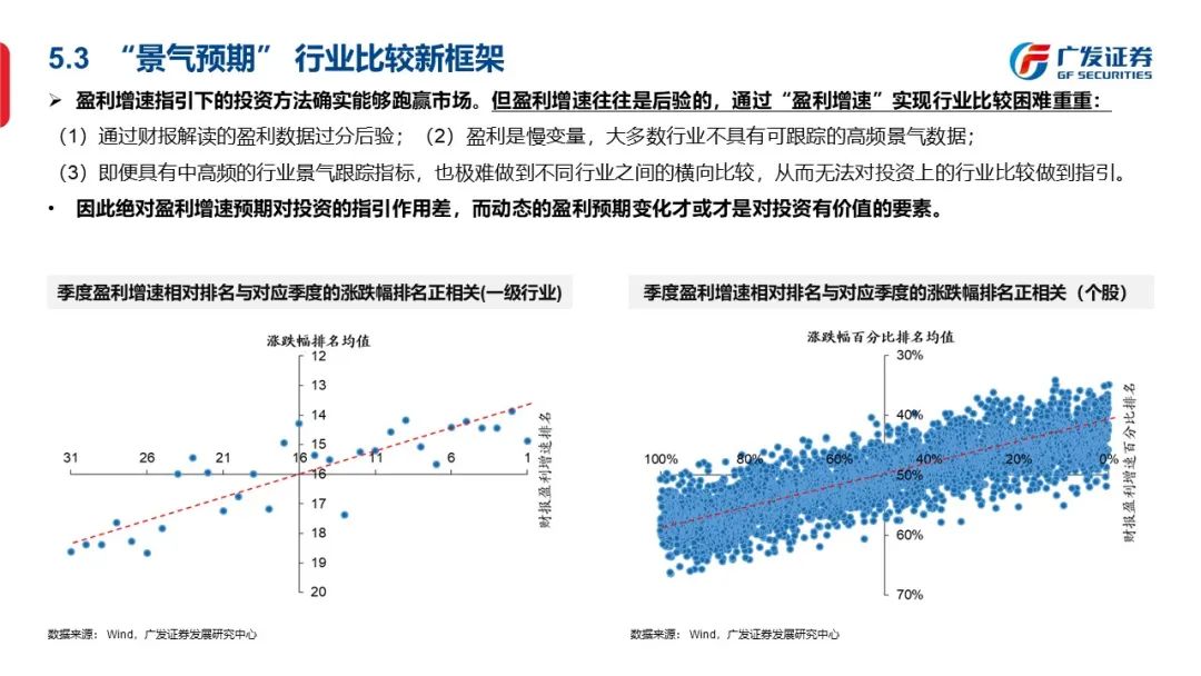 信号与噪声—“授人以渔”方法论PPT（一） - 图52