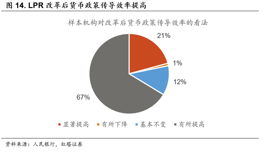 流动性分析手册三——货币政策框架解析 - 图15