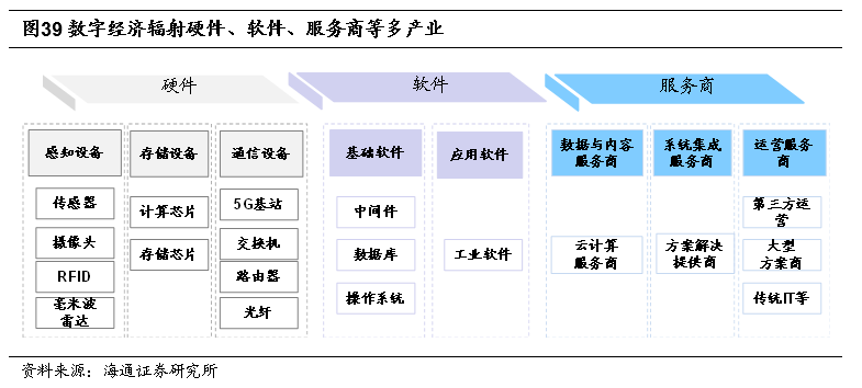 *2022-12-03 旭日初升——2023年中国资本市场展望 - 图24