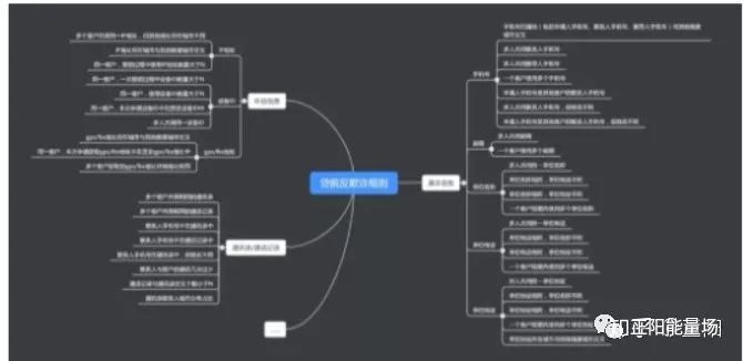 【7】全面了解小微企业信贷 - 图21