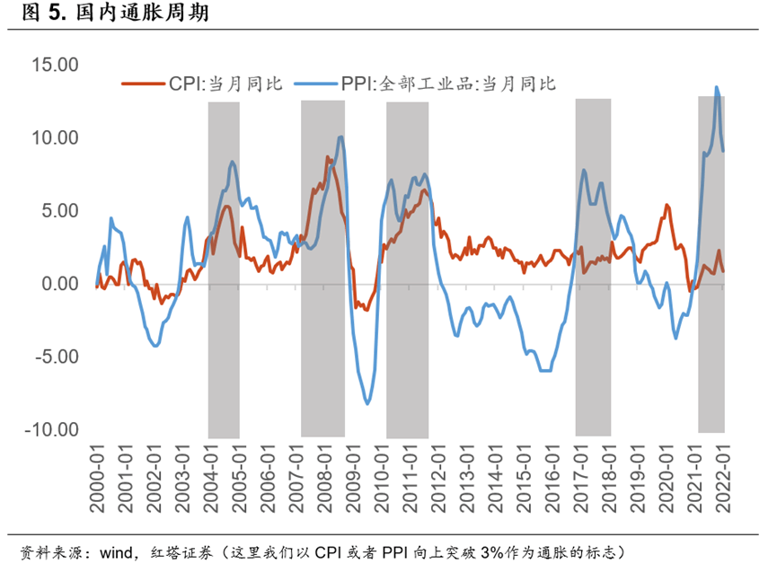 流动性分析手册三——货币政策框架解析 - 图6