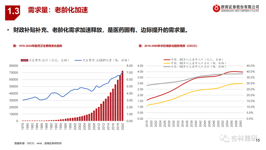 2023年医药投资策略：拥抱新周期 - 图9