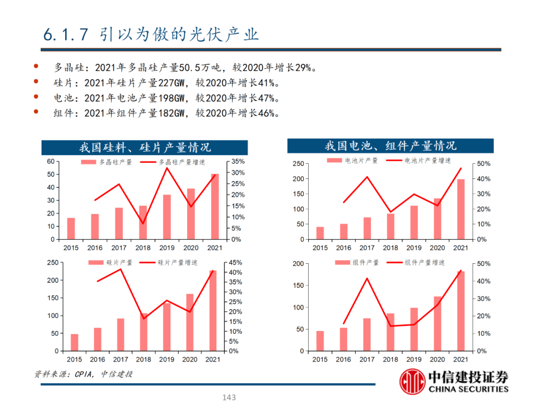 中信建投 | 数字经济投资图谱 - 图144