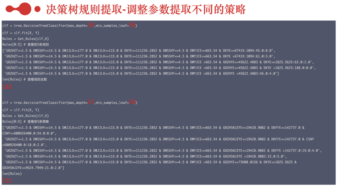 *决策树三种可视化展示形态 - 图18