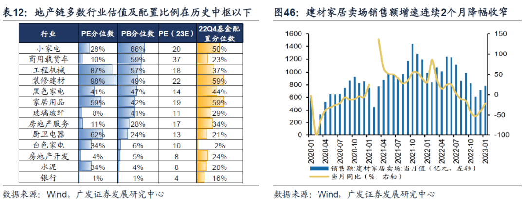 *2023-02-27 戴康：破晓迎春，优选△g—23年春季策略展望 - 图44