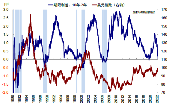 中金：美债收益率曲线倒挂八问八答 - 图18
