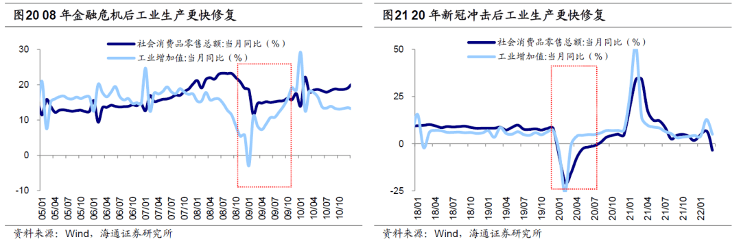 【海通策略】看好成长的三个理由（荀玉根、郑子勋、王正鹤） - 图19