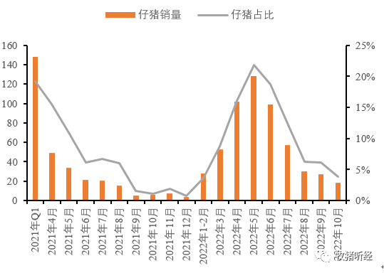 上市猪企10月数据简析 - 图8