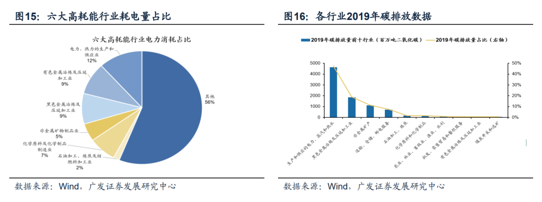 2022-08-10 【广发策略戴康团队】中国“出口链”优势的3个维度——“中国优势”系列报告（二） - 图18