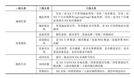 【2】20210425 智能风控与反欺诈 蔡主希 - 图24