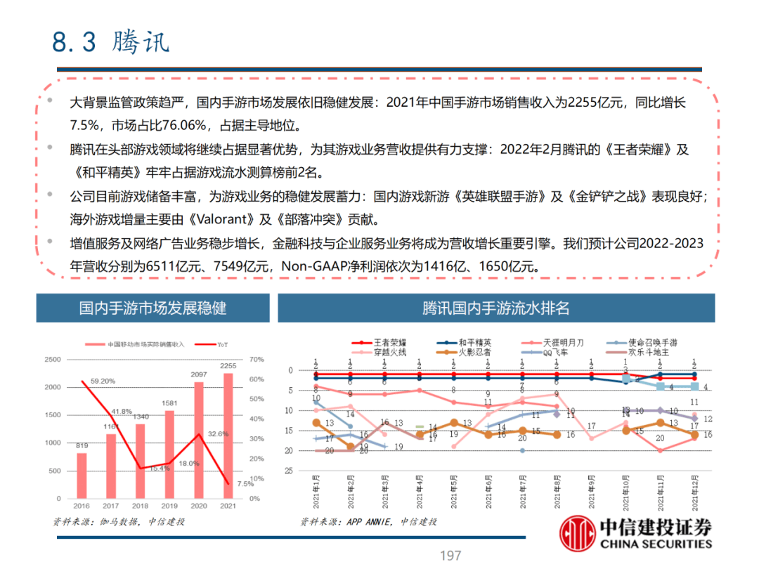 中信建投 | 数字经济投资图谱 - 图198