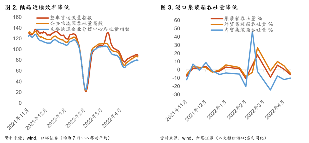 PMI数据已见底 - 图2