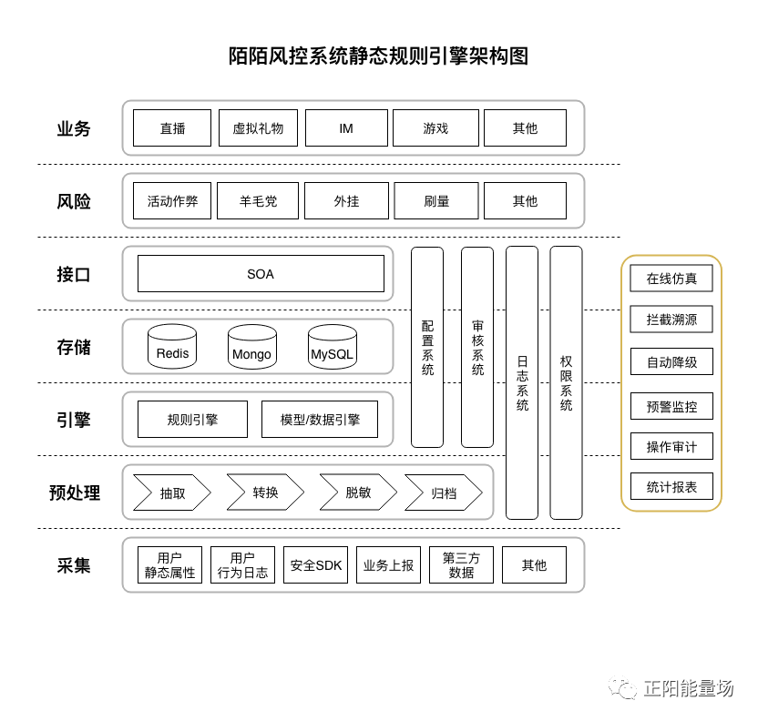 【6】全面了解风控决策引擎 - 图44