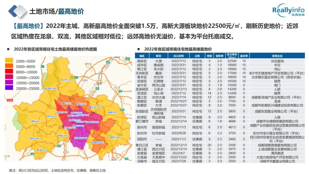 2022年成都房地产市场简报已上线 - 图31