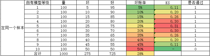 格子大法与换入换出分析 - 图4