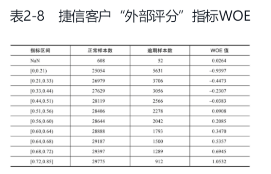 【2】20210425 智能风控与反欺诈 蔡主希 - 图13