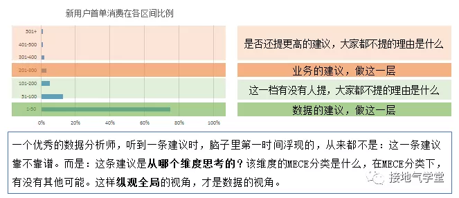 数据分析能力分级模型，你在哪一级？ - 图4