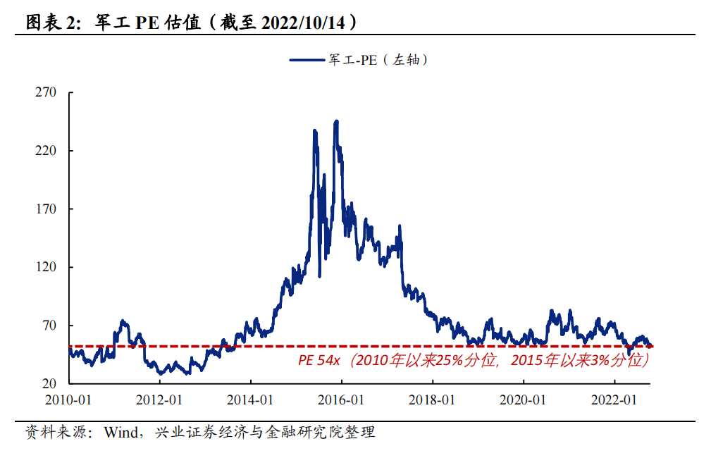 20221019 【兴证策略】“信军医”：有望成为成长新战场 - 图2