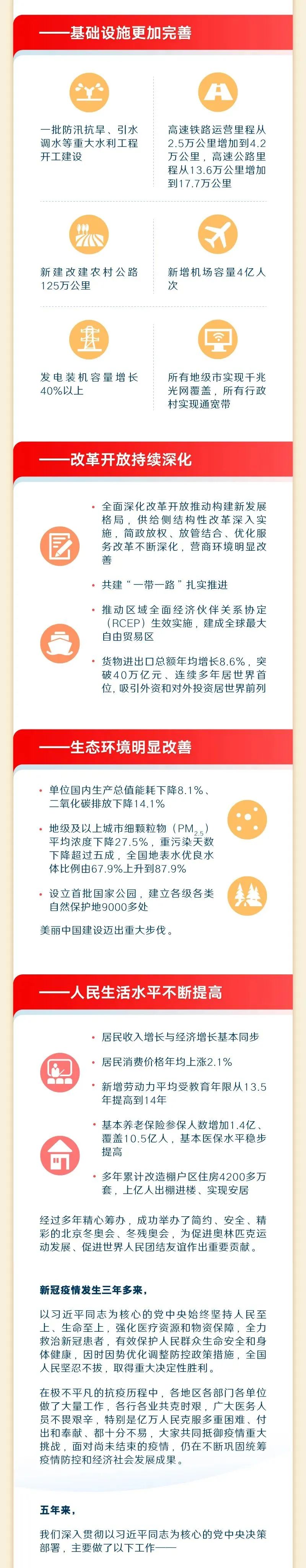 2023-03-05 最全！一图读懂2023年《政府工作报告》 - 图4