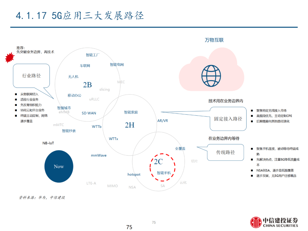 中信建投 | 数字经济投资图谱 - 图76