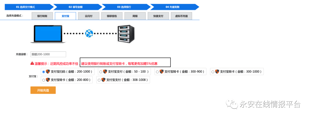 *赌博平台充值支付方式行为研究 - 图22