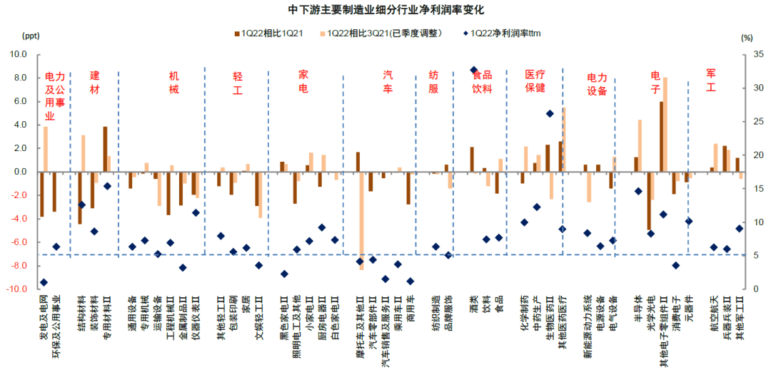 中金 | A股业绩报告的十大关注点：有压力，有亮点 - 图45