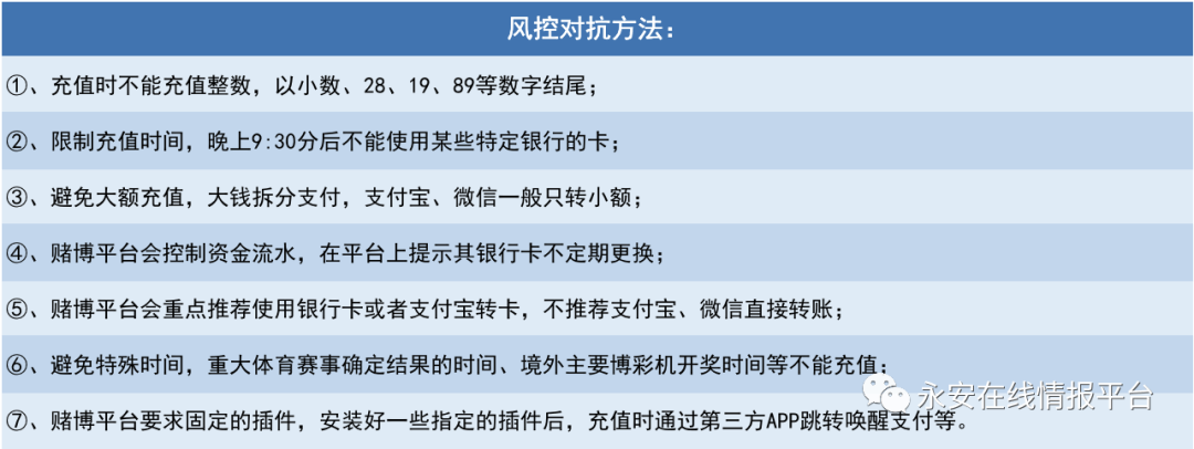 *赌博平台充值支付方式行为研究 - 图15