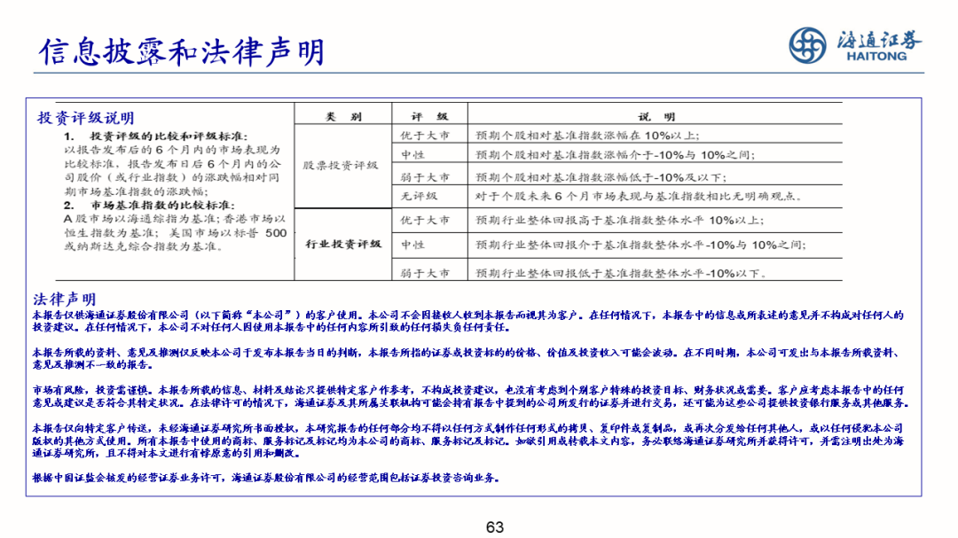 2022-08-02 【海通策略】少即是多——策略研究框架（荀玉根） - 图63