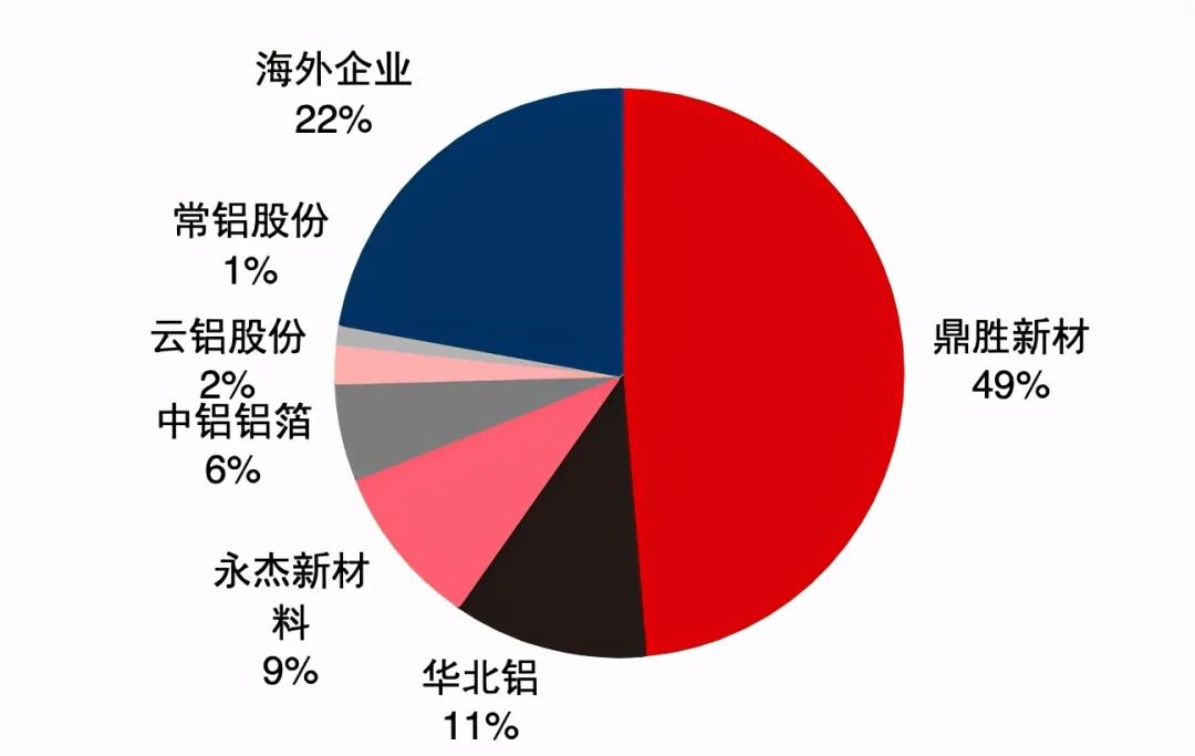 建议收藏！一文读懂铝产业链全景图 - 图9