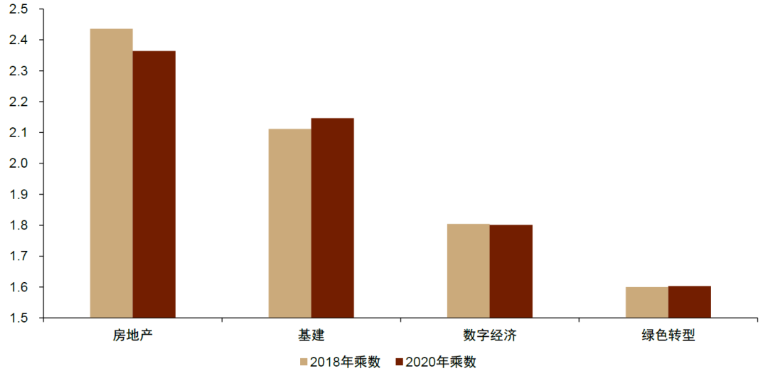 2022-11-14  中金2023年宏观经济展望||“非典型”复苏2.0-张文朗 彭文生等 - 图14