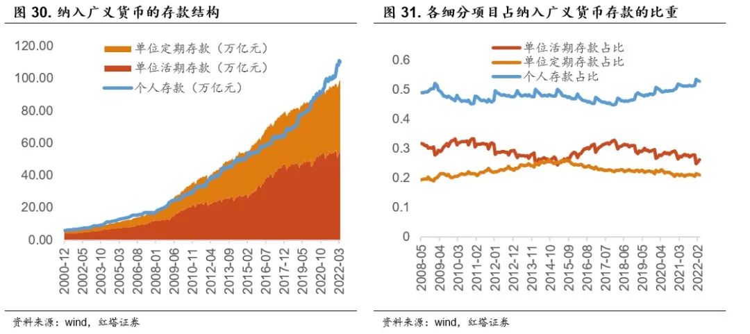 2022-06-21 流动性分析手册五 红塔宏观 - 图24