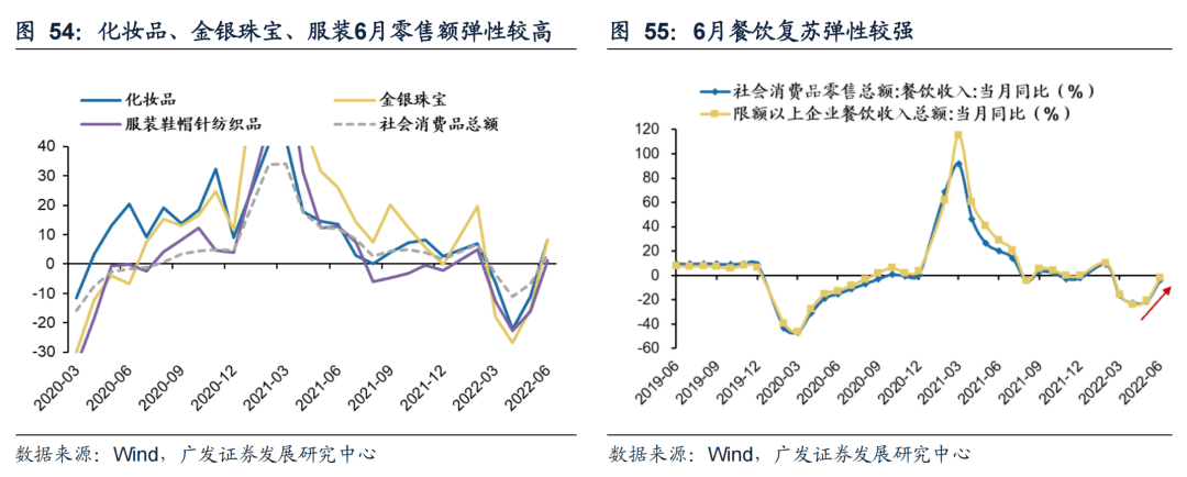 2022-08-02 【广发策略戴康团队】从美股FAANG看中国“优势资产”——“中国优势”系列报告（一） - 图40