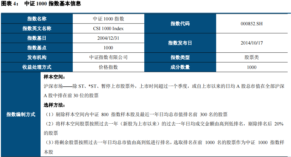 2022-07-21 中信建投｜经济稳步复苏，小市值成长占优——中证1000指数投资价值研究 - 图6