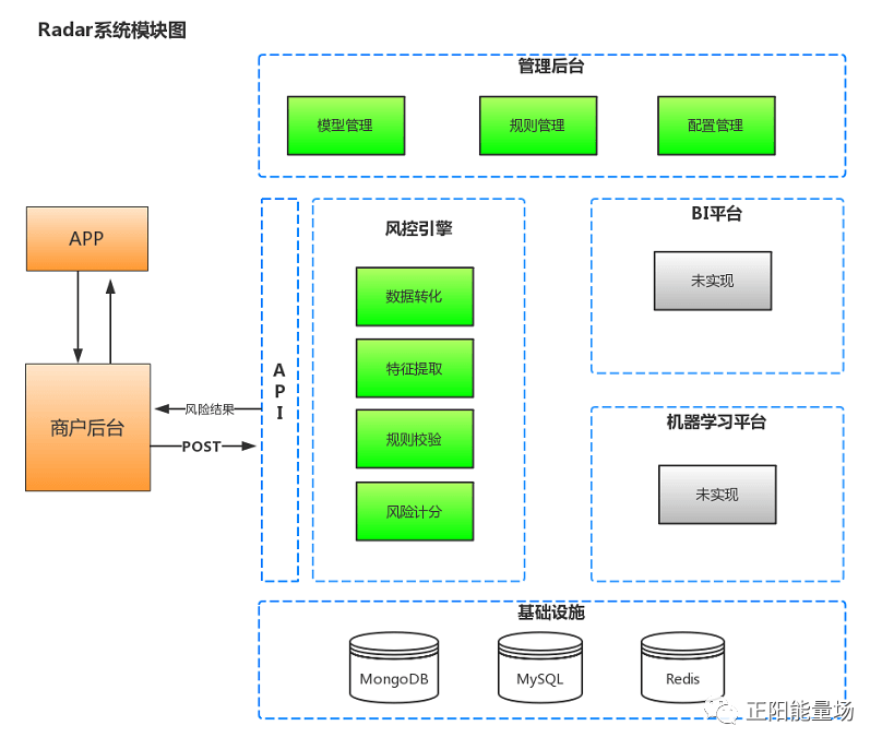 【6】全面了解风控决策引擎 - 图54