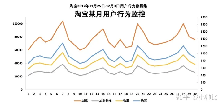 用户行为分析 - 用户漏斗%26用户路径分析 - 图5