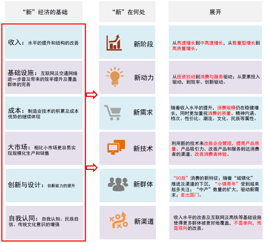 中金 | 全国统一大市场建设：助力中国经济高质量发展 - 图2