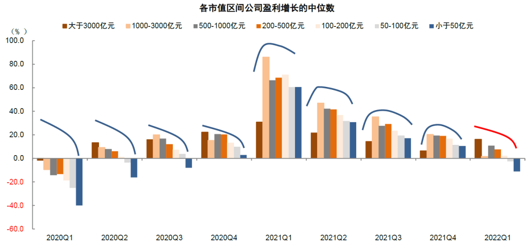 中金 | A股业绩报告的十大关注点：有压力，有亮点 - 图7