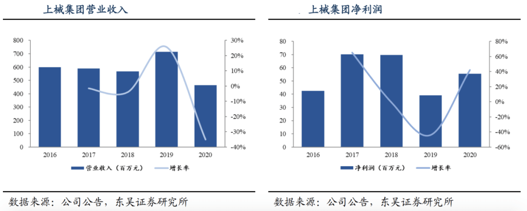 鱼跃医疗 - 图20