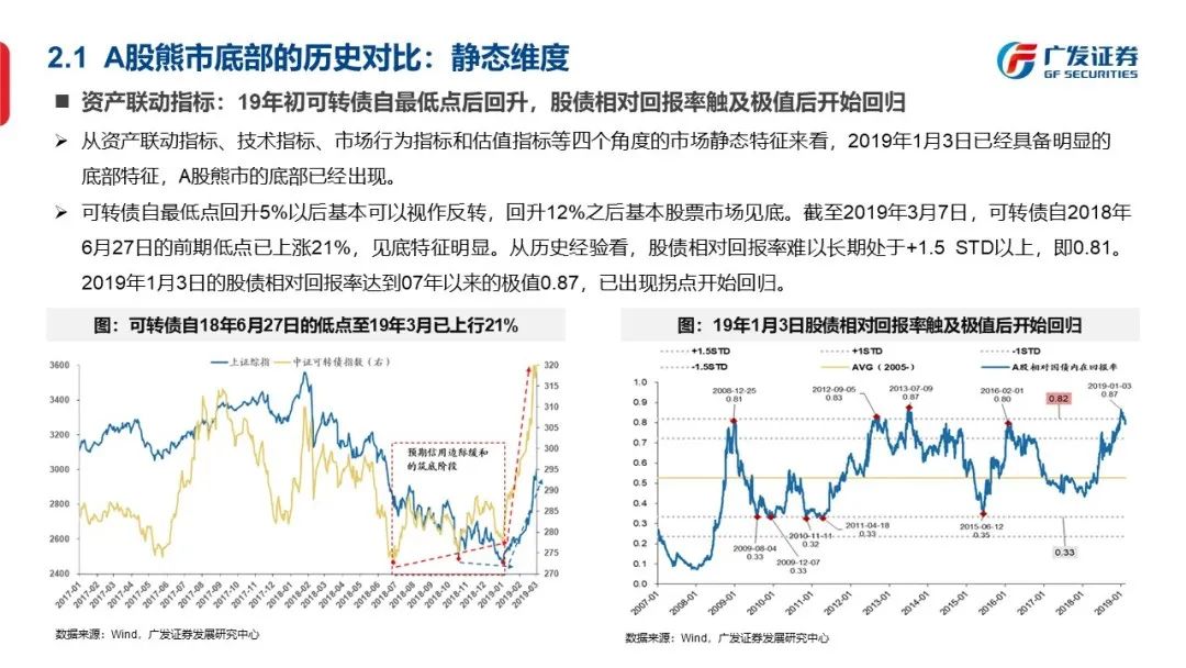 底部框架：否极与泰来—“授人以渔”方法论PPT（二） - 图9